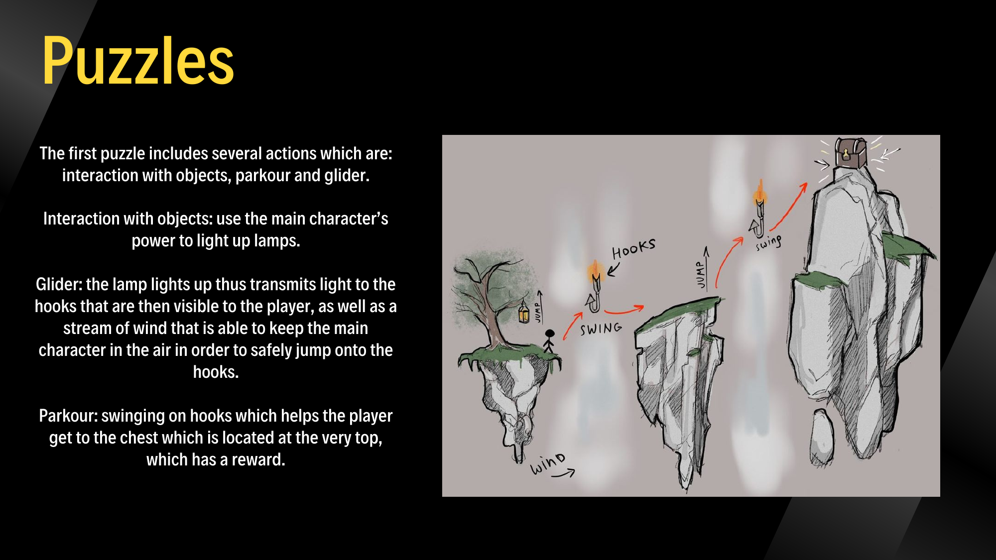 The Gloom — glider and hook puzzle design sketch